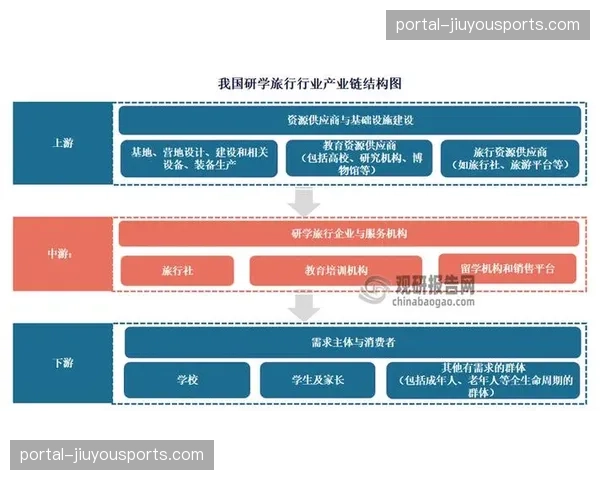产业链上游主体加速重构供应关系 促使投入回报周期进入深度优化阶段
